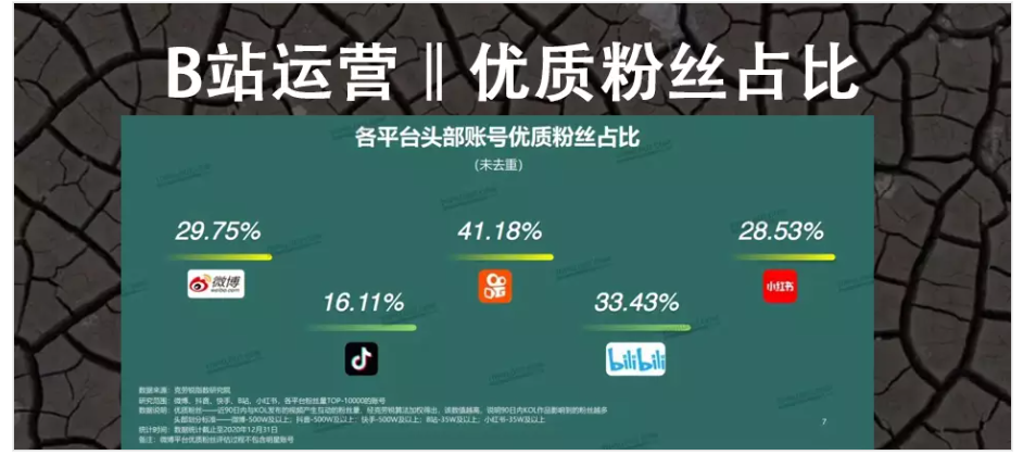 图片[7]-B 站内容创作 | 实战手册