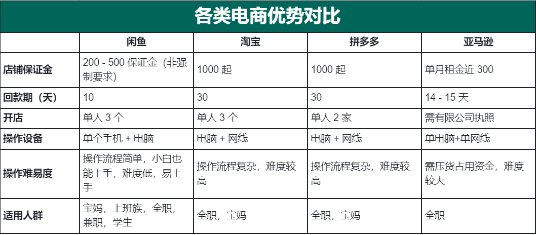 图片[2]-航海 | 闲鱼二手书 | 实战手册