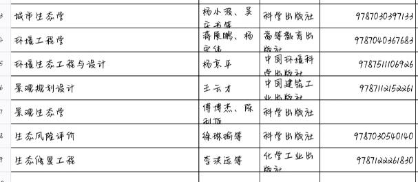 图片[128]-航海 | 闲鱼二手书 | 实战手册