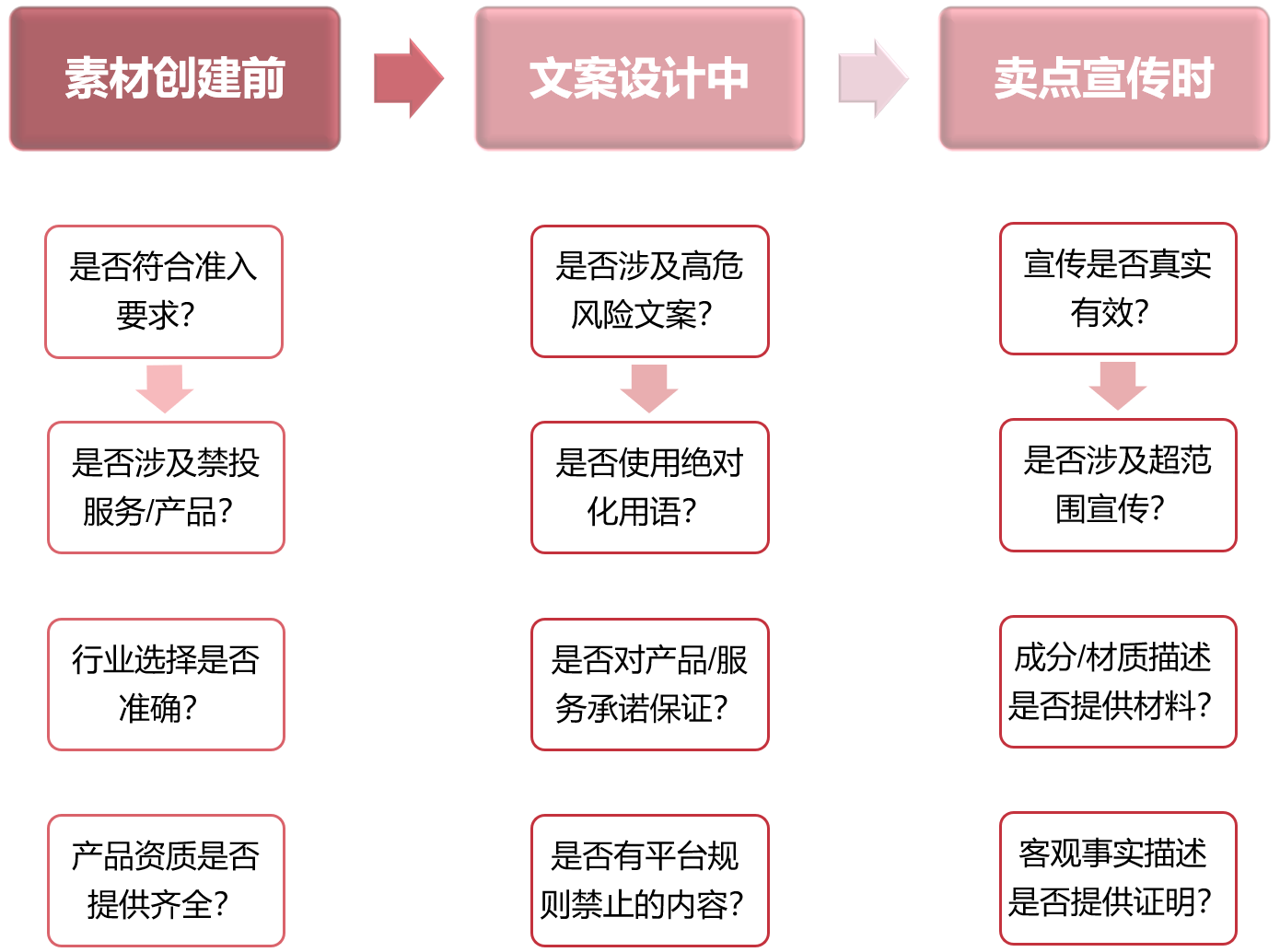 图片[32]-航海｜聚光投放｜实战手册