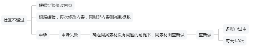 图片[201]-航海｜聚光投放｜实战手册