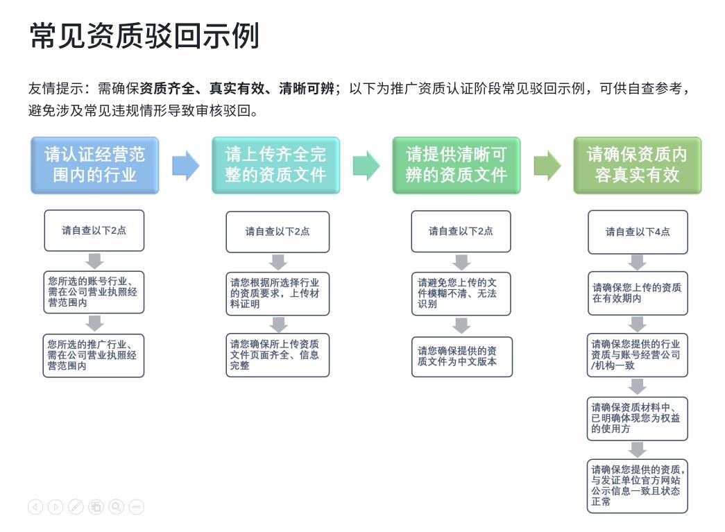 图片[31]-航海｜聚光投放｜实战手册