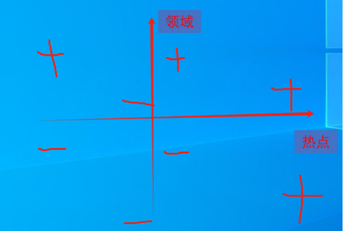 图片[47]-公众号爆文写作（原创）-实战手册-知识充电站