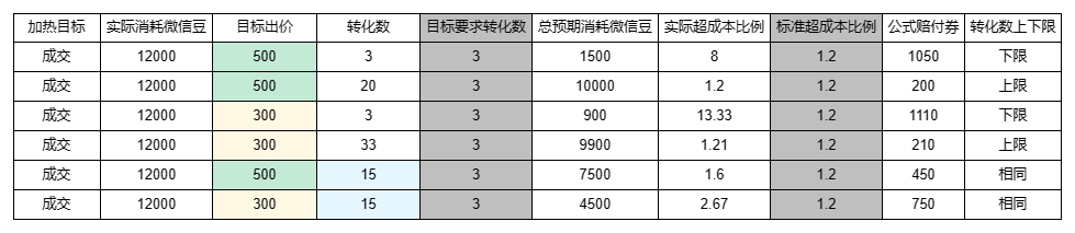 图片[237]-视频号带货｜实战手册