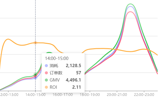 图片[201]-视频号带货｜实战手册