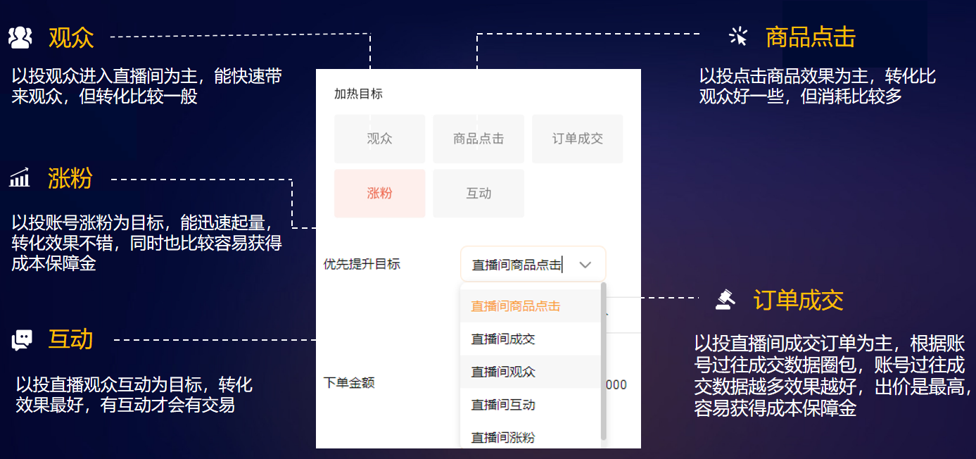 图片[225]-视频号带货｜实战手册