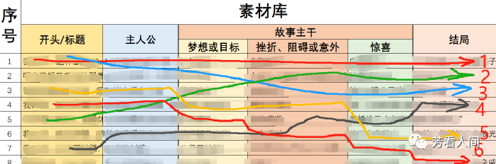 图片[40]-公众号爆文写作｜实战手册