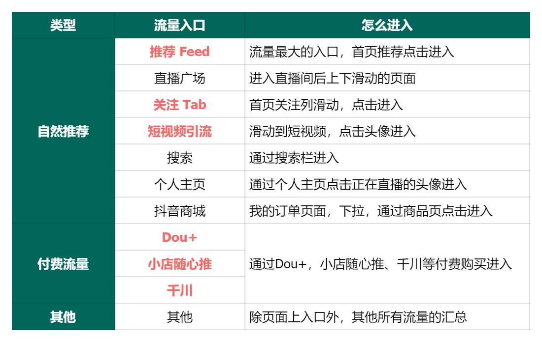 图片[8]-抖音直播（教育）| 实战手册