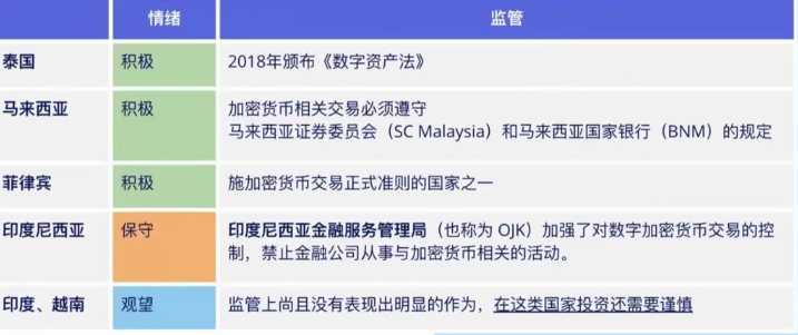 图片[3]-Web3 的监管、各国政策、未来机遇、资产安全性的考虑-知识充电站