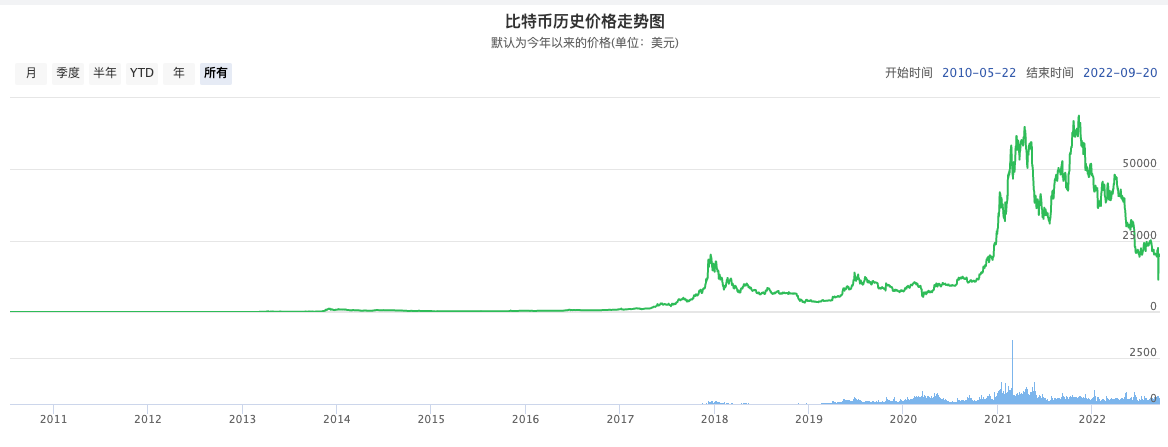 图片[5]-Web3 值得注意的新变化有哪些？-知识充电站