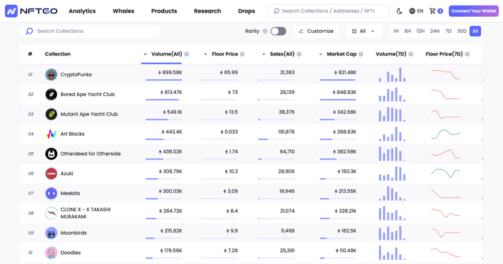 图片[46]-进一步了解 Web3 框架、DeFi、NFT、GameFi、DAO-知识充电站