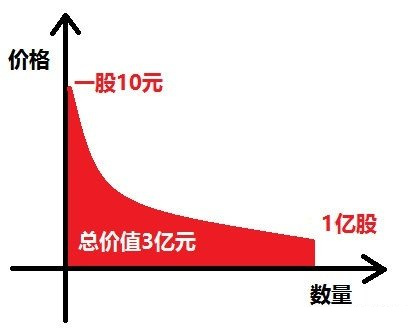 图片[17]-进一步了解 Web3 框架、DeFi、NFT、GameFi、DAO-知识充电站