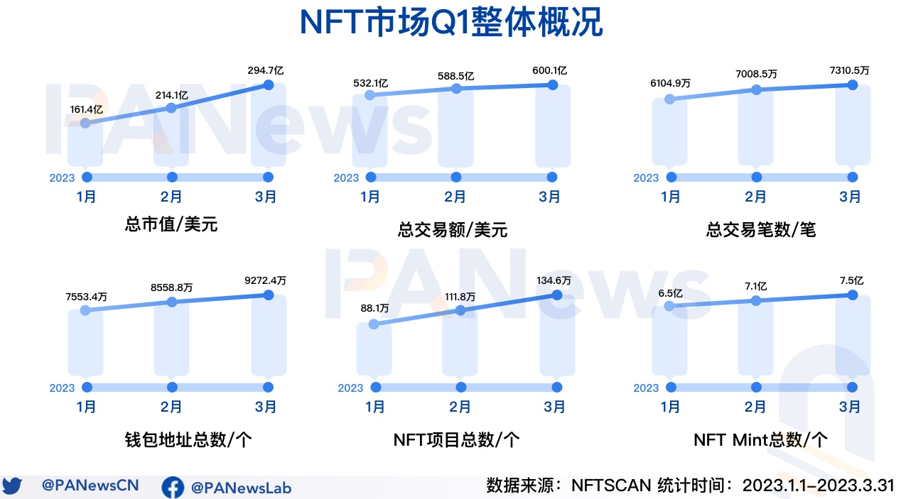 图片[34]-进一步了解 Web3 框架、DeFi、NFT、GameFi、DAO-知识充电站