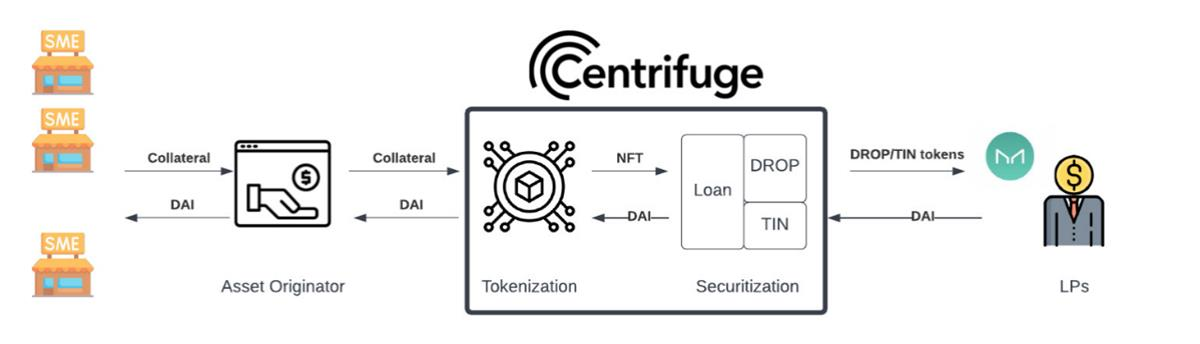 图片[27]-进一步了解 Web3 框架、DeFi、NFT、GameFi、DAO-知识充电站