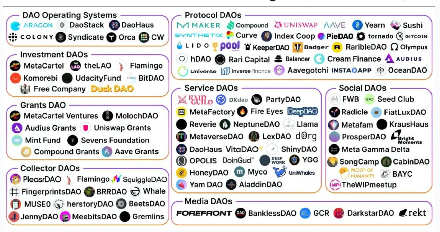 图片[76]-进一步了解 Web3 框架、DeFi、NFT、GameFi、DAO-知识充电站