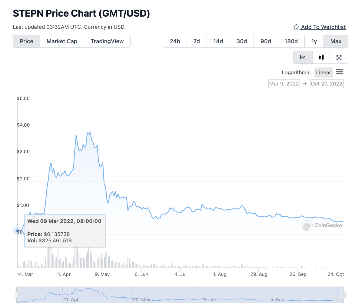 图片[69]-进一步了解 Web3 框架、DeFi、NFT、GameFi、DAO-知识充电站