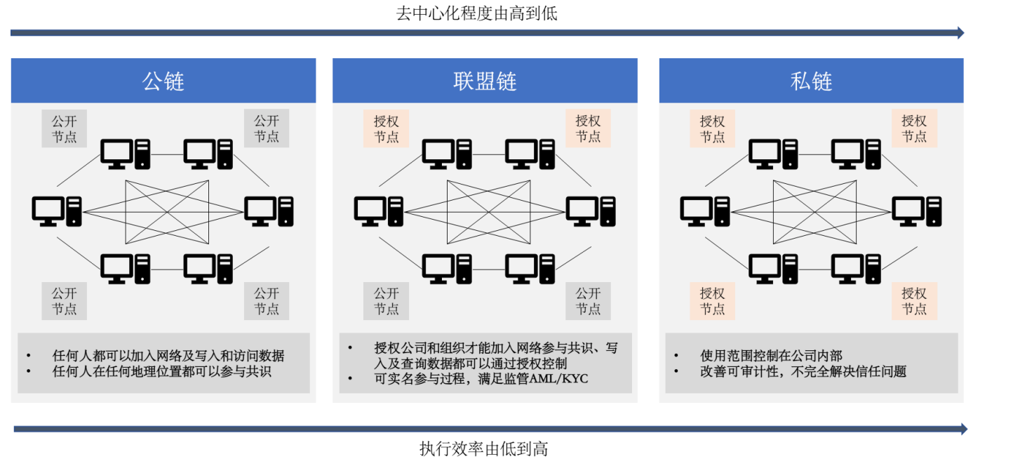 图片[2]-进一步了解 Web3 框架、DeFi、NFT、GameFi、DAO-知识充电站