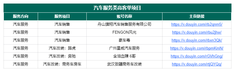 图片[174]-抖音高客单项目 | 实战手册
