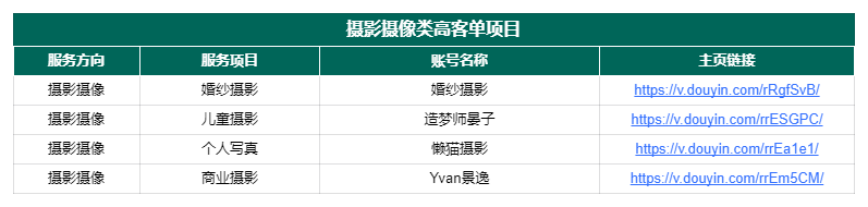 图片[165]-抖音高客单项目 | 实战手册