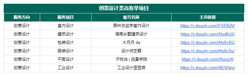 图片[170]-抖音高客单项目 | 实战手册