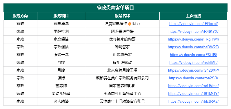 图片[163]-抖音高客单项目 | 实战手册