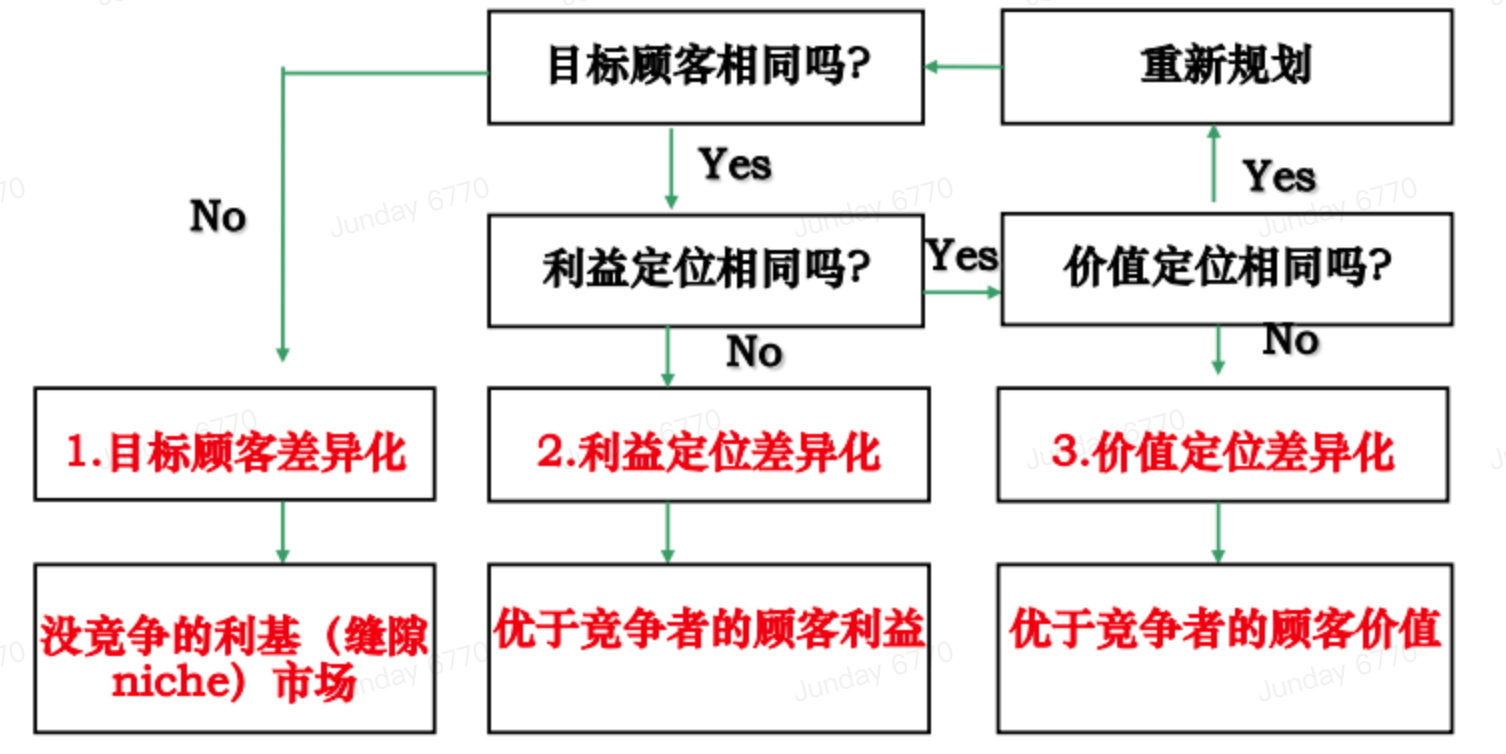 图片[29]-抖音高客单项目 | 实战手册