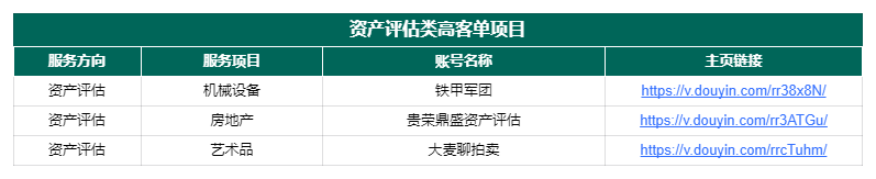 图片[169]-抖音高客单项目 | 实战手册