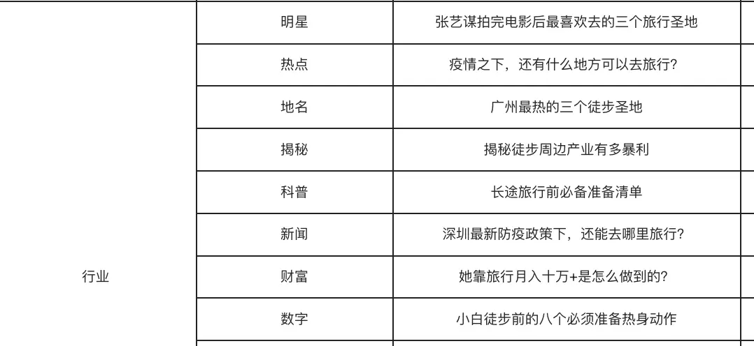 图片[133]-抖音高客单项目 | 实战手册