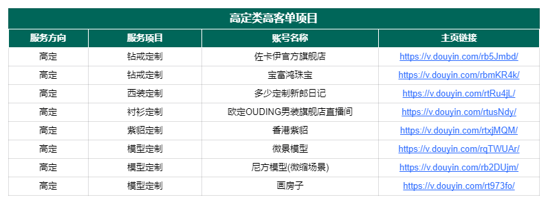图片[164]-抖音高客单项目 | 实战手册