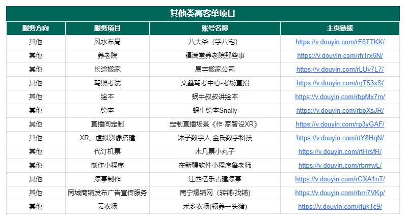图片[176]-抖音高客单项目 | 实战手册