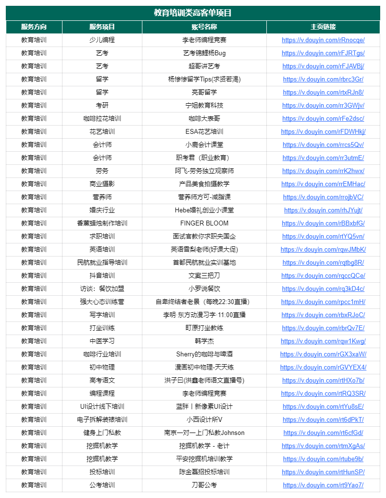 图片[153]-抖音高客单项目 | 实战手册