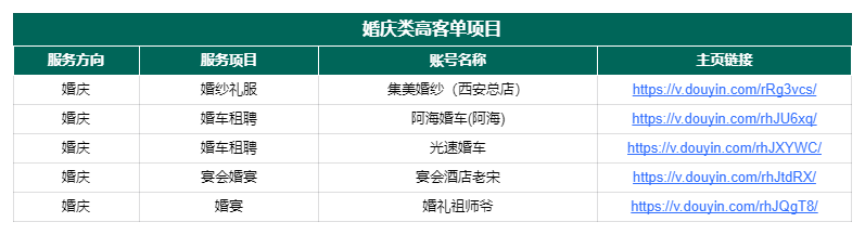 图片[158]-抖音高客单项目 | 实战手册