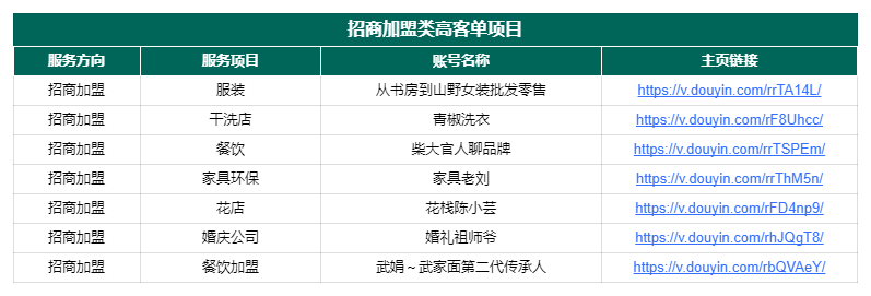图片[168]-抖音高客单项目 | 实战手册