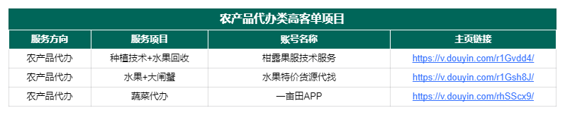 图片[150]-抖音高客单项目 | 实战手册