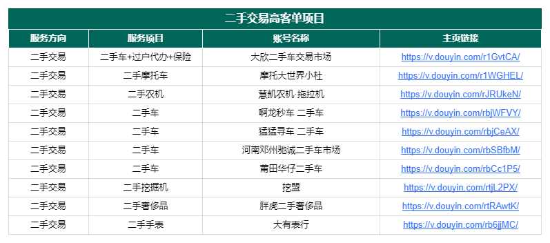 图片[151]-抖音高客单项目 | 实战手册