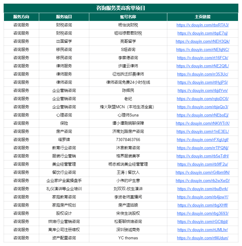 图片[171]-抖音高客单项目 | 实战手册