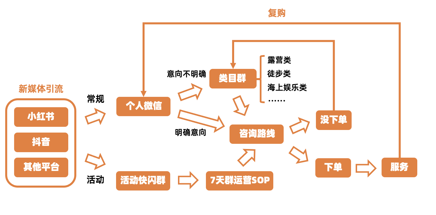 图片[141]-抖音高客单项目 | 实战手册