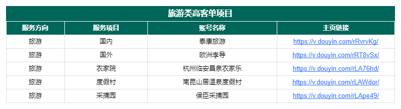 图片[155]-抖音高客单项目 | 实战手册