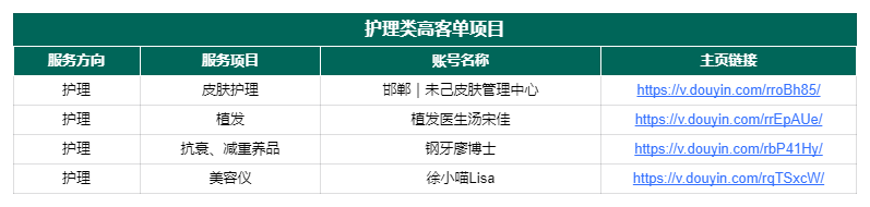 图片[166]-抖音高客单项目 | 实战手册