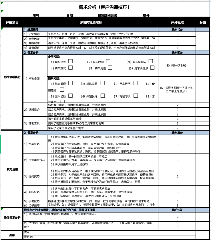 图片[88]-抖音高客单项目 | 实战手册