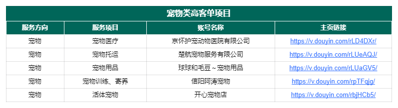 图片[156]-抖音高客单项目 | 实战手册