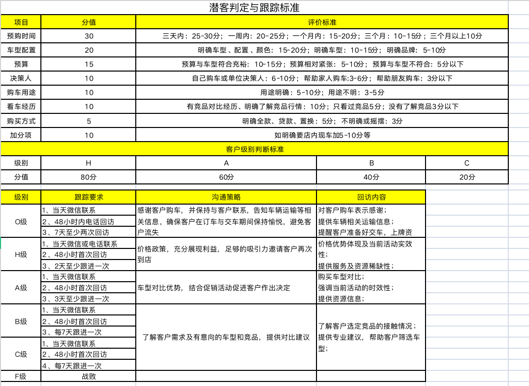 图片[87]-抖音高客单项目 | 实战手册