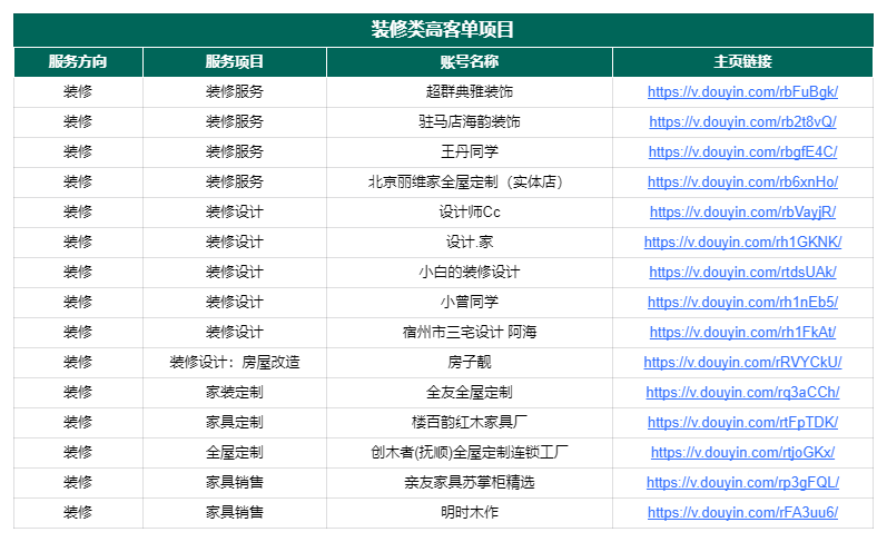 图片[160]-抖音高客单项目 | 实战手册