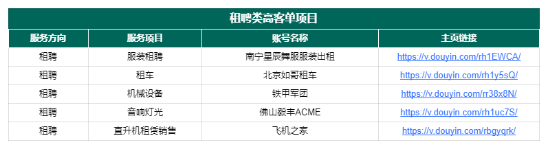 图片[159]-抖音高客单项目 | 实战手册