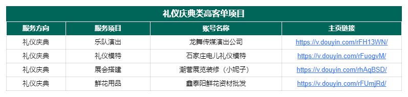 图片[161]-抖音高客单项目 | 实战手册