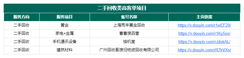 图片[154]-抖音高客单项目 | 实战手册