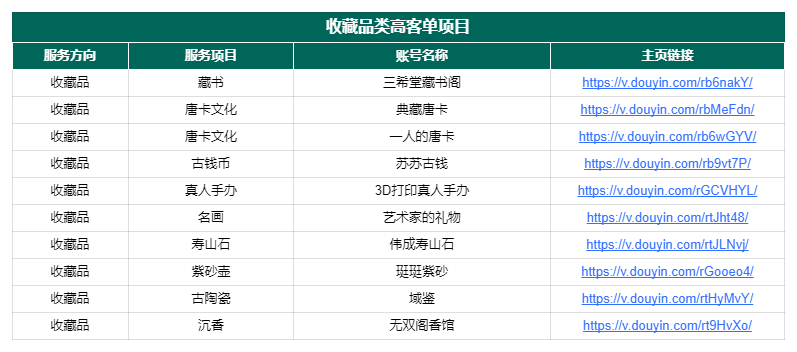 图片[173]-抖音高客单项目 | 实战手册