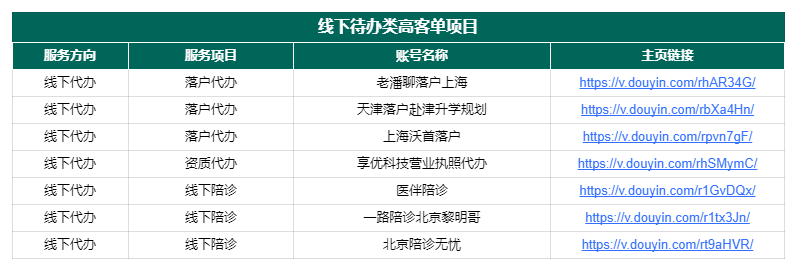 图片[149]-抖音高客单项目 | 实战手册