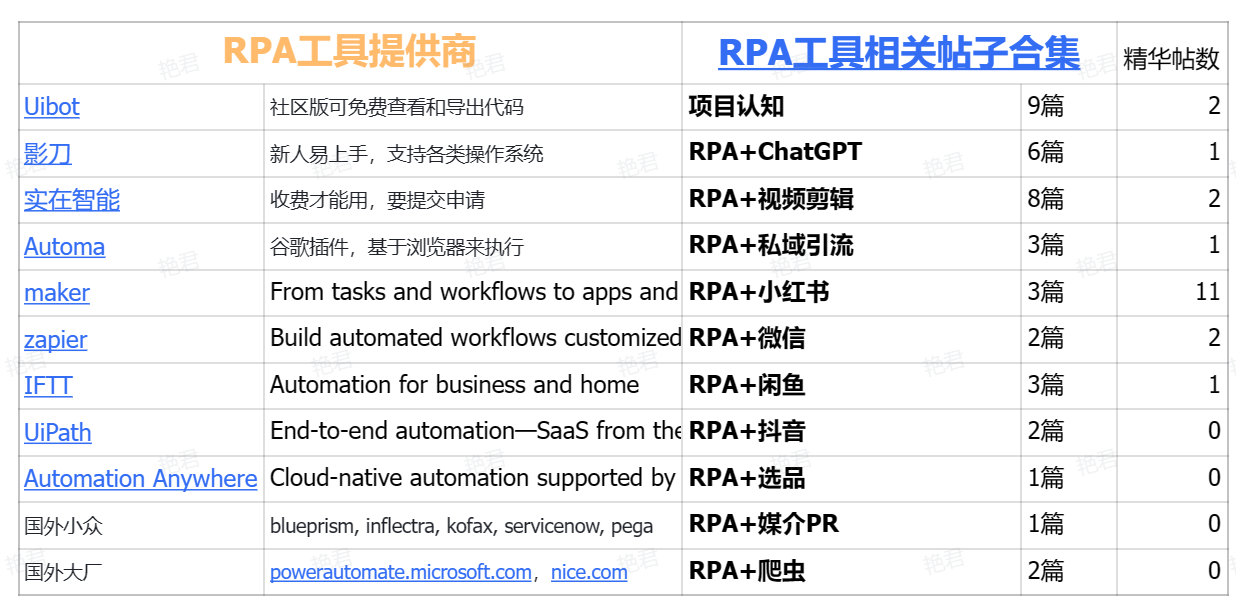 图片[1]-RPA-下载并安装 RPA 工具、浏览器和数据表格-知识充电站