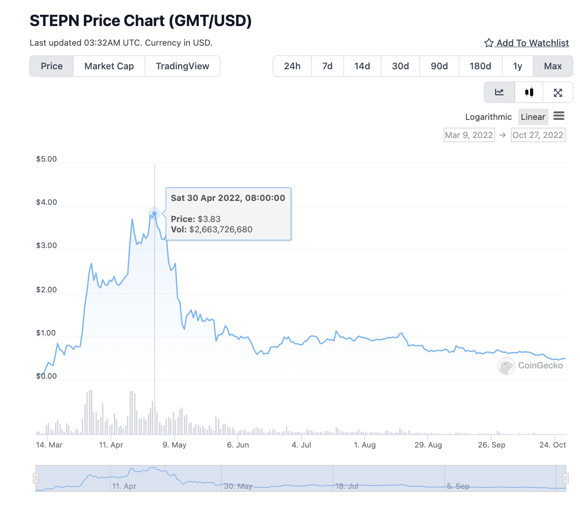 图片[202]-Web3 入门｜实战手册